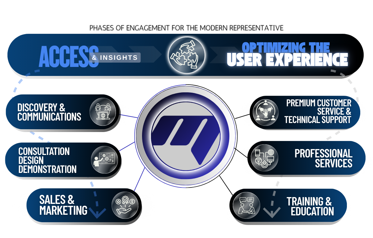 PhasesOfEngagement