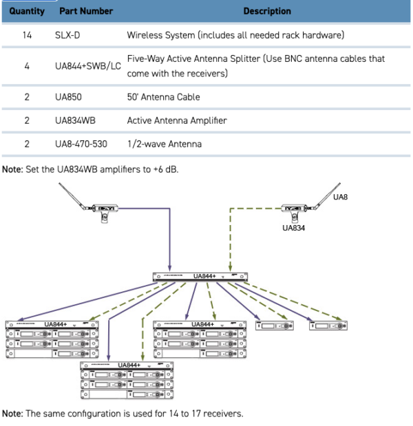 Antenna Distribution And Why It Matters! McFadden Sales